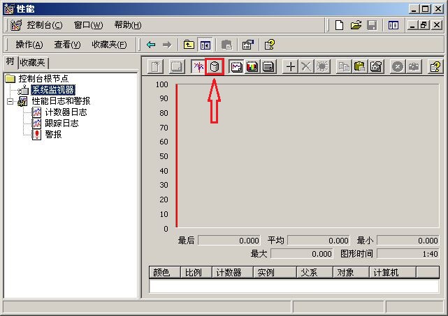 监测Windows 2000系统性能