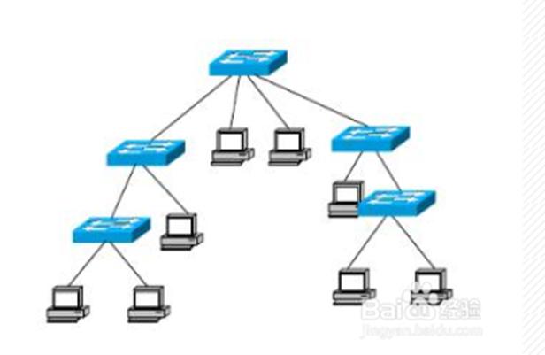 树型拓扑示意图