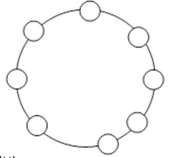 环形拓扑示意图1